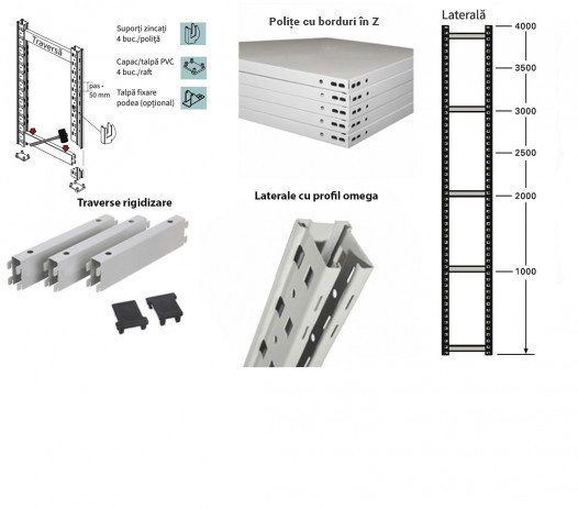 Caracteristici rafturi metalice industriale