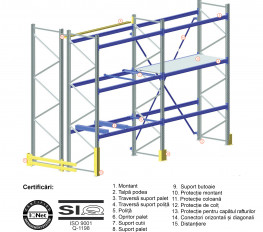 Rafturi paleți euro și non euro